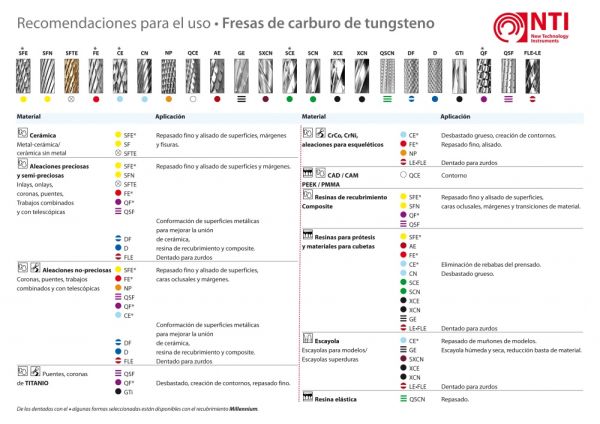 Dentado cruzado supergrueso