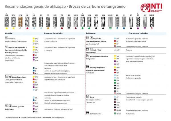 Fresas de carburo de tungsténio em dentado NP